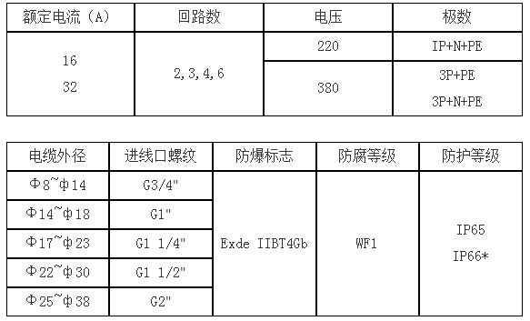 防爆检修电源插座箱,防爆配电箱,防爆控制柜